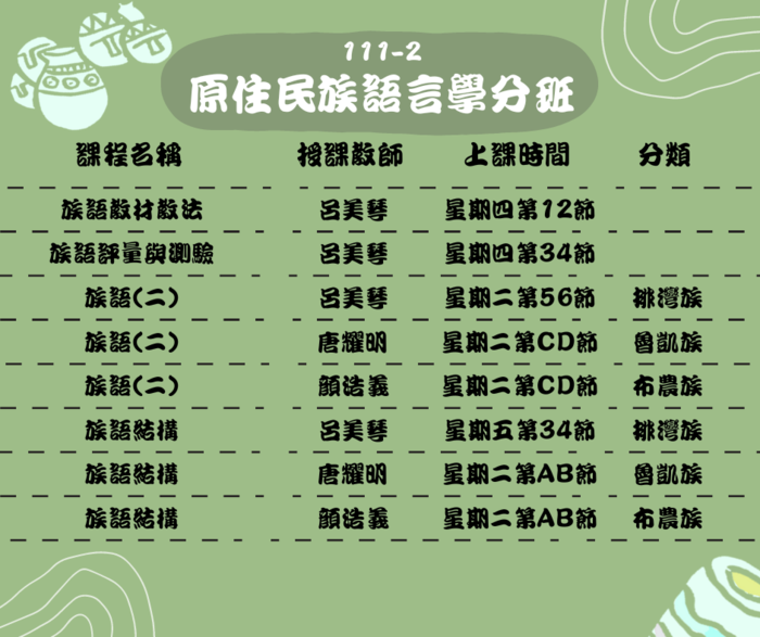 111-2原住民族語言學分班