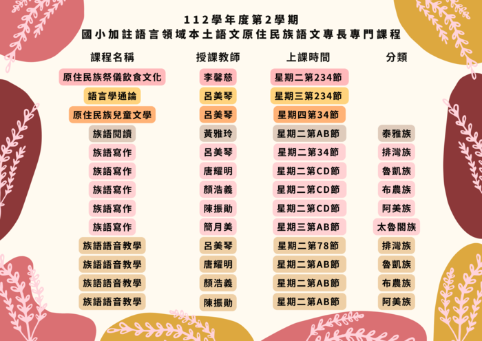 112-2國小加註語言領域本土語文原住民族語文專長專門課程